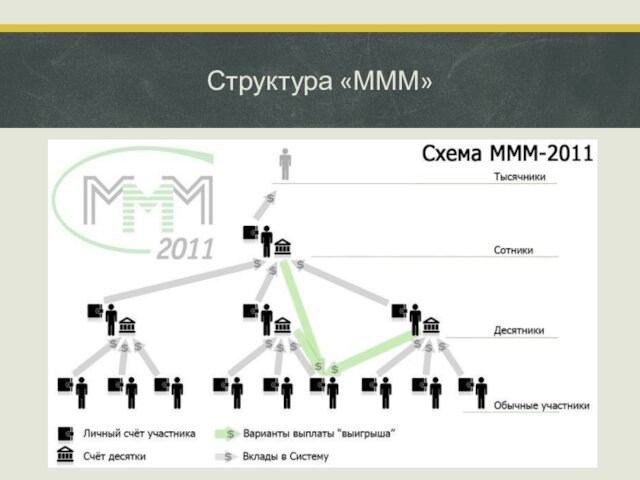Структура «МММ»