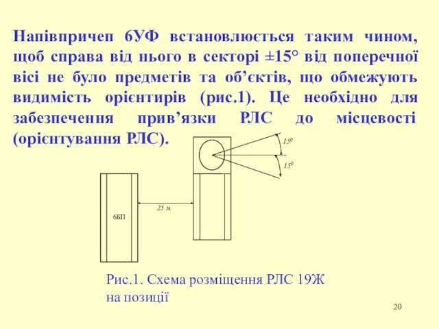 Напівпричеп 6УФ встановлюється таким чином, щоб справа від нього в секторі ±15° від поперечної вісі не
