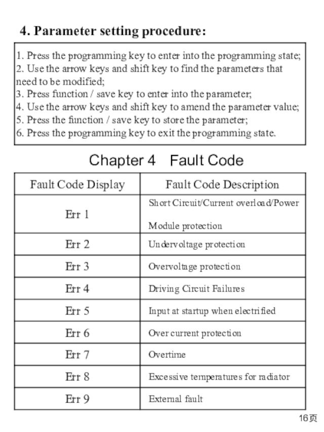 16页Chapter 4  Fault Code4. Parameter setting procedure: