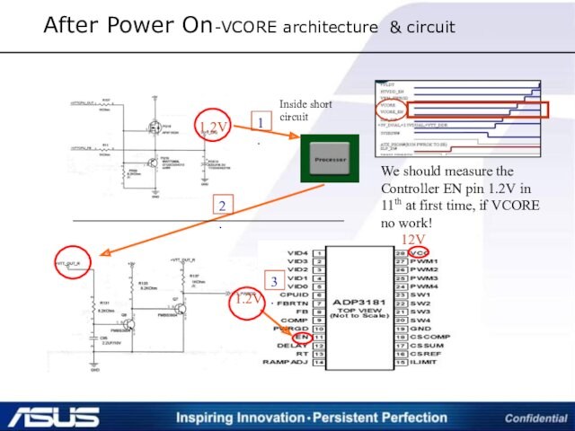 After Power On-VCORE architecture & circuit
