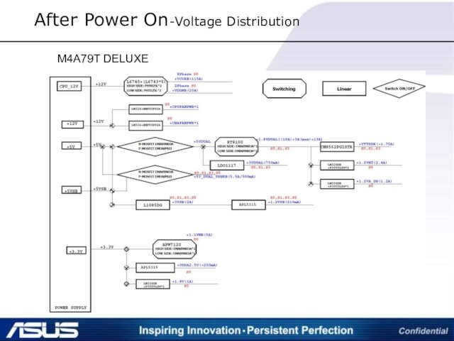 After Power On-Voltage Distribution M4A79T DELUXE