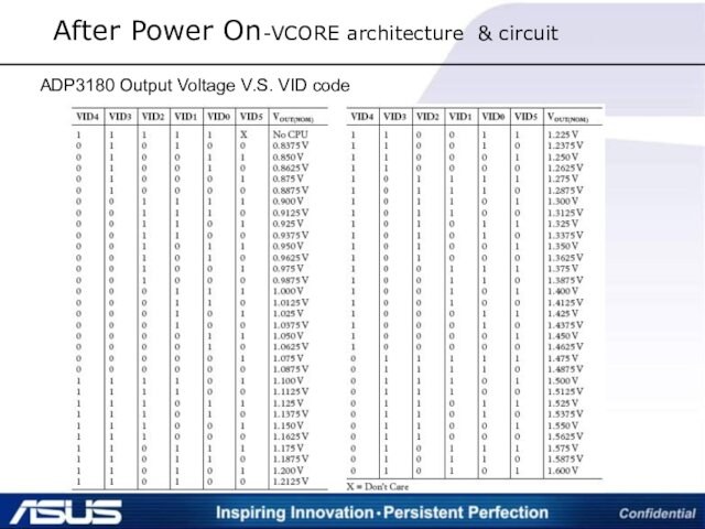 ADP3180 Output Voltage V.S. VID codeAfter Power On-VCORE architecture & circuit