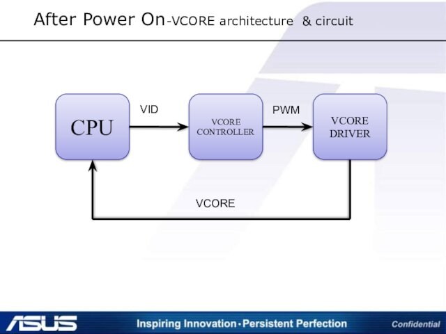 VIDPWMVCOREAfter Power On-VCORE architecture & circuit