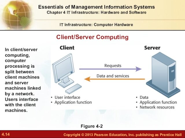 Client/Server ComputingIT Infrastructure: Computer HardwareFigure 4-2In client/server computing, computer processing is split between client machines and