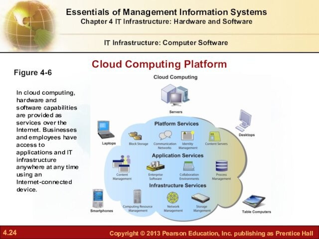Cloud Computing PlatformIT Infrastructure: Computer SoftwareFigure 4-6In cloud computing, hardware and software capabilities are provided as