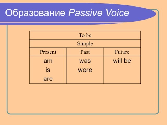 Образование Passive Voice