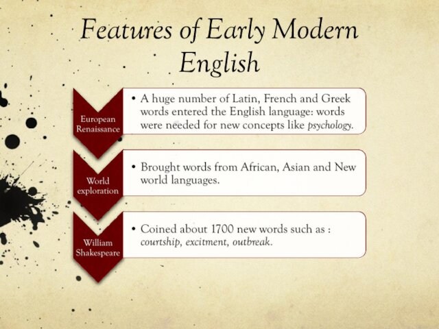 Features of Early Modern English