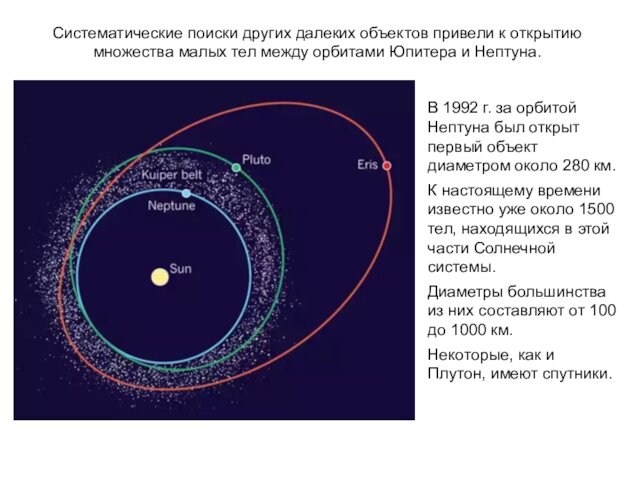 между орбитами Юпитера и Нептуна.В 1992 г. за орбитой Нептуна был открыт первый объект диаметром