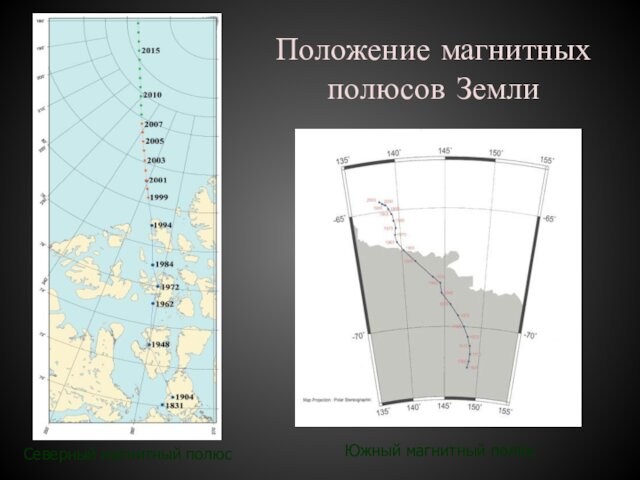 Положение магнитных полюсов Земли Северный магнитный полюсЮжный магнитный полюс