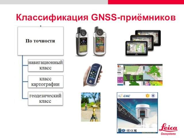 Классификация GNSS-приёмников