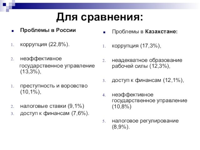 Для сравнения:Проблемы в России коррупция (22,8%). неэффективное   государственное управление (13,3%), преступность и воровство (10,1%),налоговые