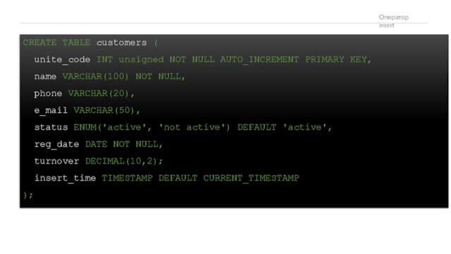 NULL AUTO_INCREMENT PRIMARY KEY,  name VARCHAR(100) NOT NULL,  phone VARCHAR(20),