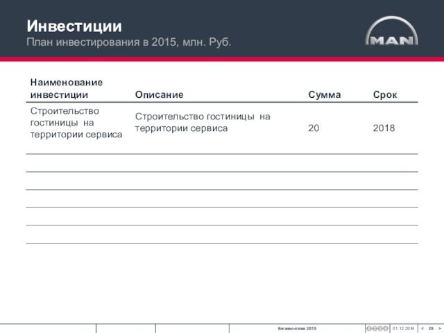 Инвестиции План инвестирования в 2015, млн. Руб.