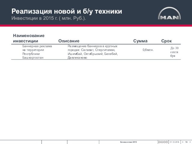 Реализация новой и б/у техники  Инвестиции в 2015 г. ( млн. Руб.).