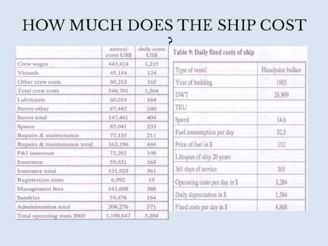 HOW MUCH DOES THE SHIP COST ?