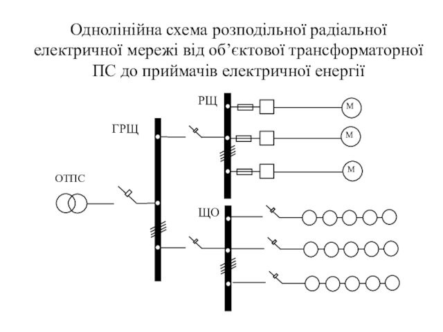 Однолінійна схема розподільної радіальної електричної мережі від об’єктової трансформаторної ПС до приймачів електричної енергії