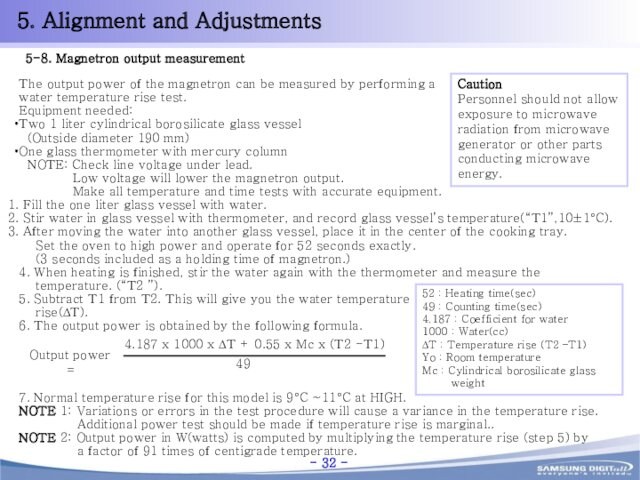 5. Alignment and AdjustmentsThe output power of the magnetron can be measured by performing a water