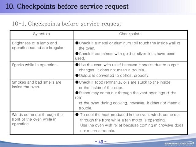 10-1. Checkpoints before service request 10. Checkpoints before service request