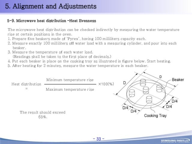 5. Alignment and AdjustmentsThe microwave heat distribution can be checked indirectly by measuring the water temperature