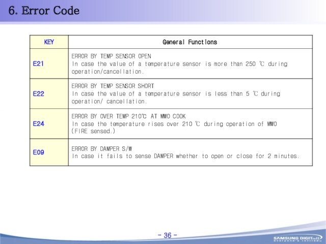 6. Error Code