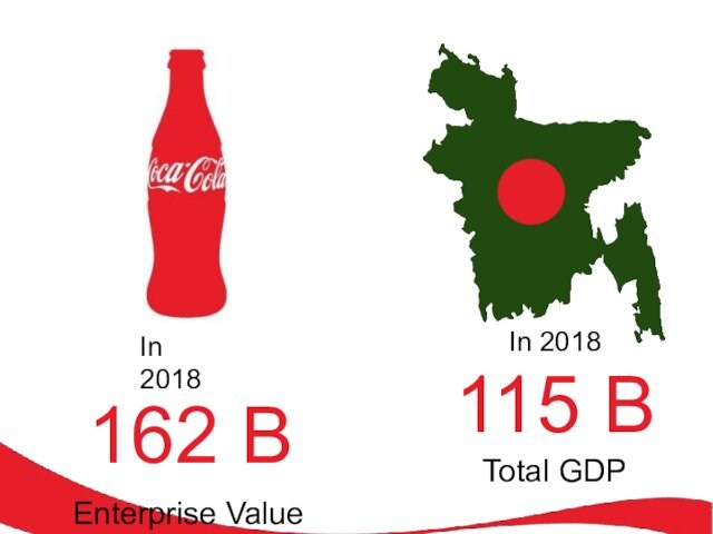 In 2018162 BEnterprise ValueIn 2018115 BTotal GDP