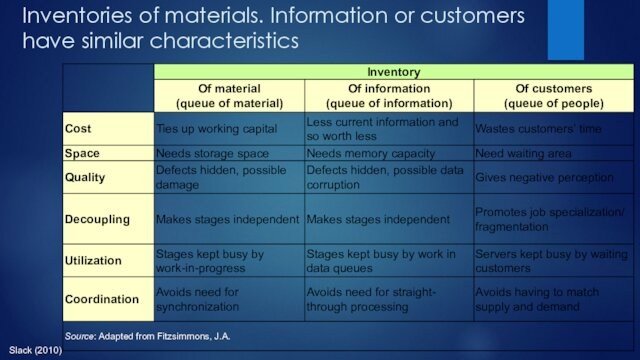 Inventories of materials. Information or customers have similar characteristicsSlack (2010)