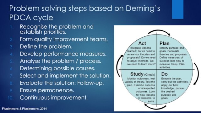establish priorities.Form quality improvement teams.Define the problem.Develop performance measures.Analyse the problem / process.Determining possible causes.Select