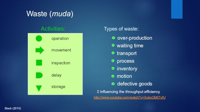 Activities:Waste (muda) influencing the throughput efficiencyhttp://www.youtube.com/watch?v=XukxCM57xfU Types of waste:Slack (2010)