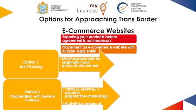 Options for Approaching Trans Border E-Commerce WebsitesExporting your products before agreement is not necessaryPlacement on e-commerce