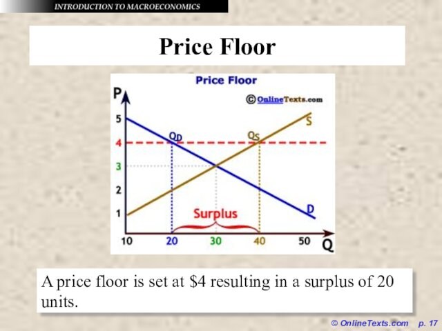 © OnlineTexts.com  p. Price FloorA price floor is set at $4 resulting in a surplus