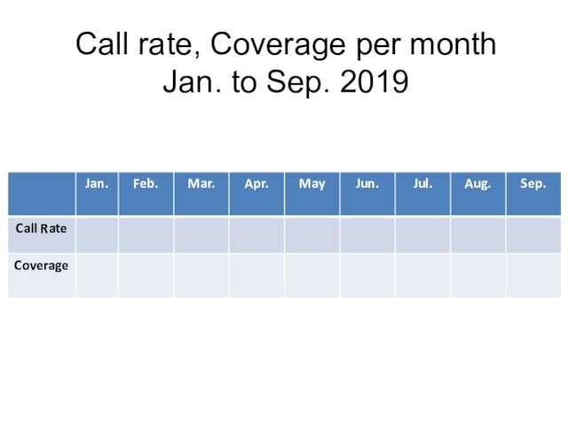 Call rate, Coverage per month  Jan. to Sep. 2019
