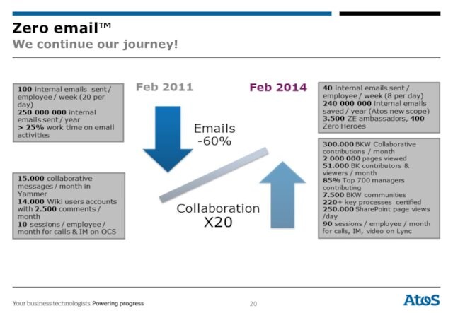 Zero email™ We continue our journey!