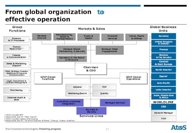 From global organization effective operation Big Data & Security