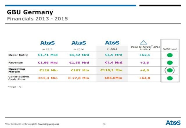 GBU Germany  Financials 2013 - 2015