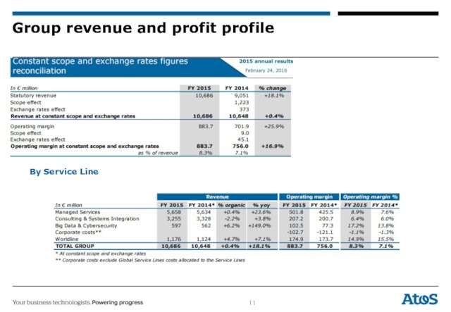 Group revenue and profit profileBy Service Line