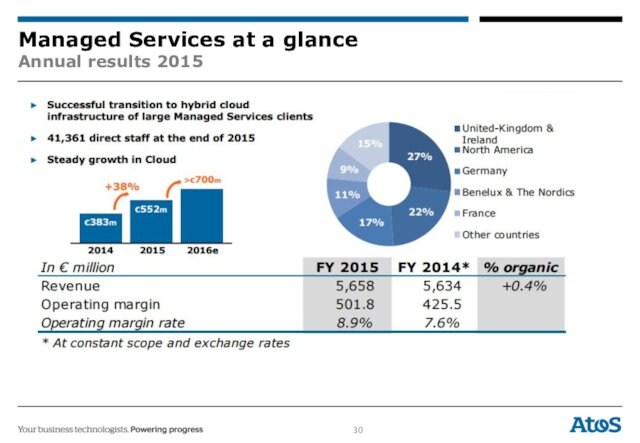 Managed Services at a glance Annual results 2015