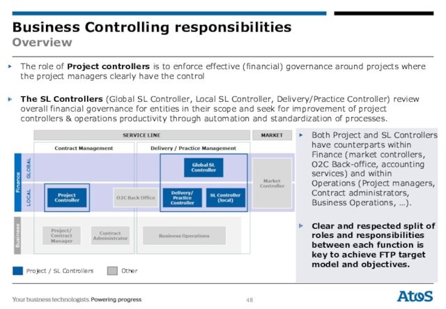 to enforce effective (financial) governance around projects where the project managers clearly have the control