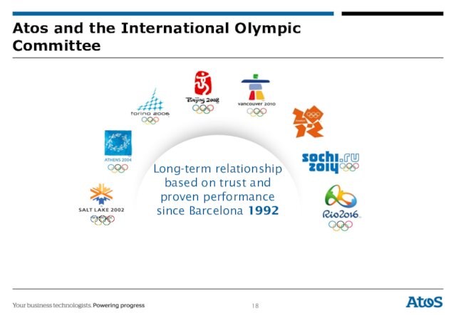Atos and the International Olympic Committee