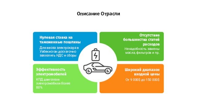 Описание ОтраслиКПД двигателя электромобиля более 80%Для ввоза электрокара в Узбекистан достаточно заплатить НДС и сборыЭффективность электромобилей
