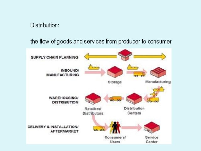 Distribution: the flow of goods and services from producer to consumer