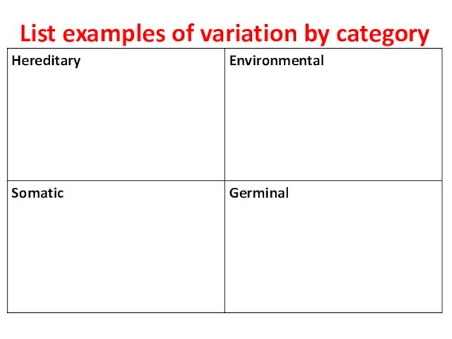 List examples of variation by category