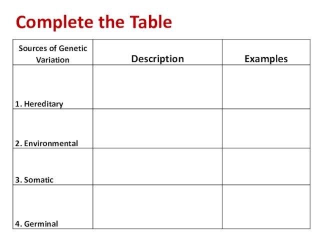 Complete the Table