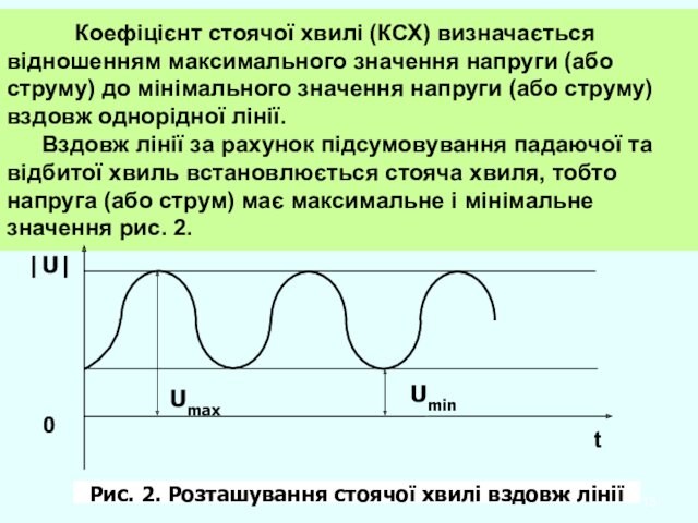 до мінімального значення напруги (або струму) вздовж однорідної лінії. 	Вздовж лінії за рахунок підсумовування падаючої