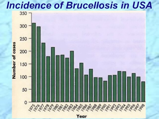 Incidence of Brucellosis in USA