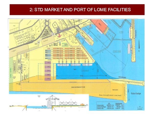 2: STD MARKET AND PORT OF LOME FACILITIES