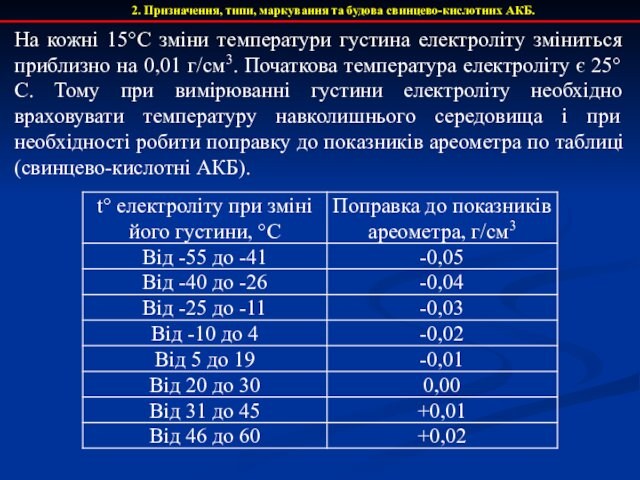 На кожні 15°С зміни температури густина електроліту зміниться приблизно на 0,01 г/см3. Початкова температура електроліту є