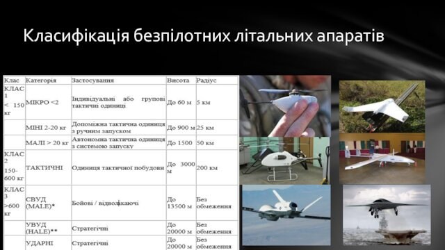 Класифікація безпілотних літальних апаратів