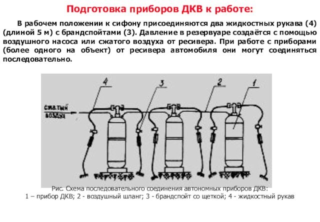 Подготовка приборов ДКВ к работе:В рабочем положении к сифону присоединяются два жидкостных рукава (4) (длиной 5