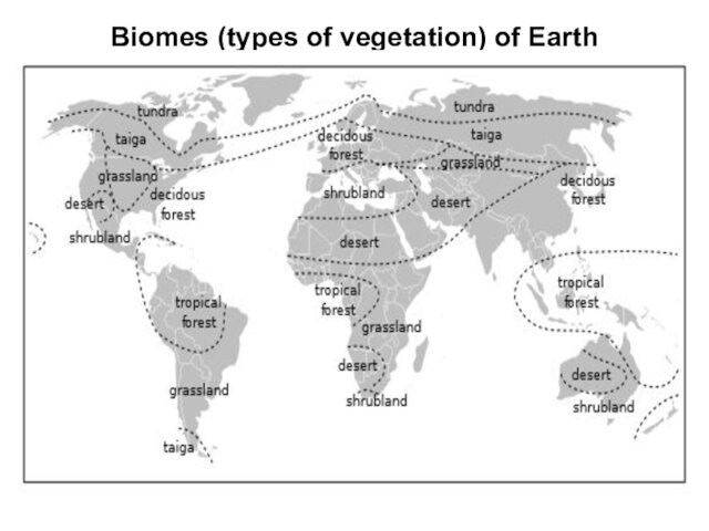 Biomes (types of vegetation) of Earth