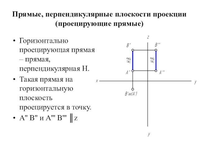 Прямые, перпендикулярные плоскости проекции (проецирующие прямые)Горизонтально проецирующая прямая – прямая, перпендикулярная Н.Такая прямая на горизонтальную плоскость
